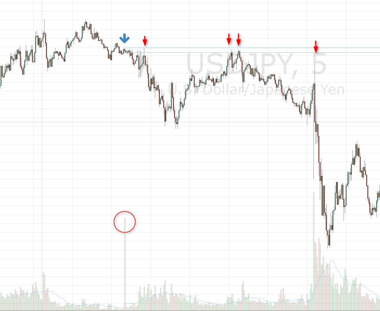 突出した出来高