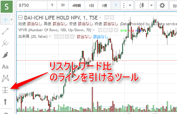 リスクレワード比の計算